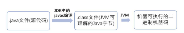 编译过程