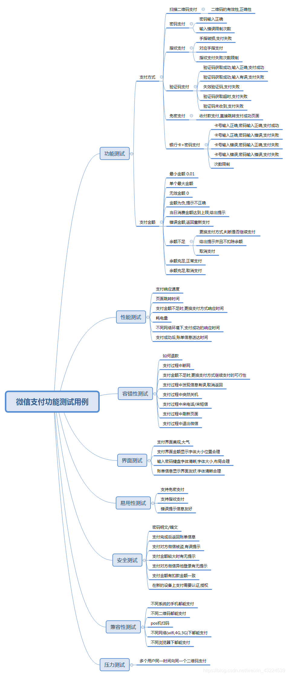 微信支付测试用例