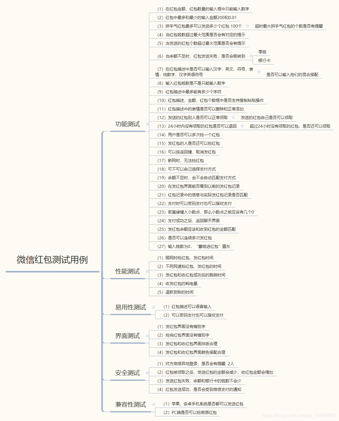 微信红包测试用例