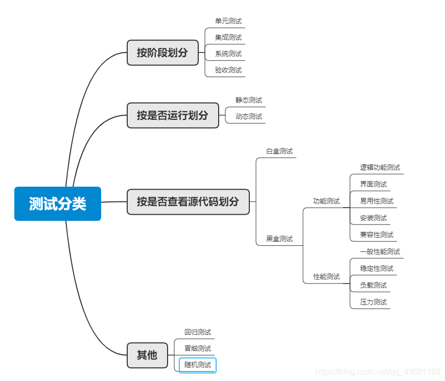 测试分类