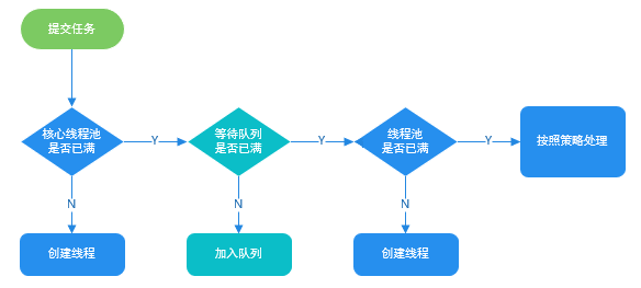 image-20230410154615916