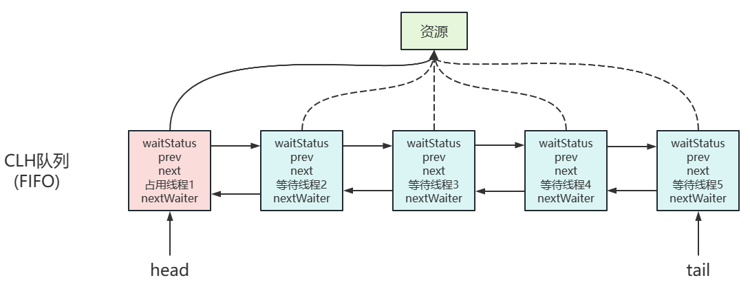 image-20230410171701107