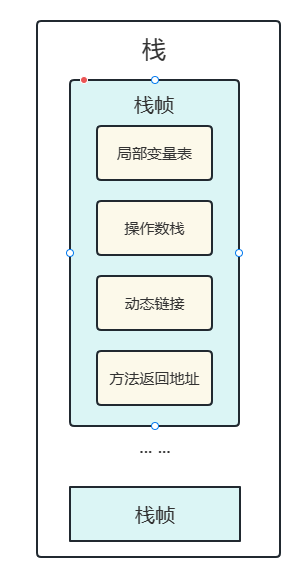 栈