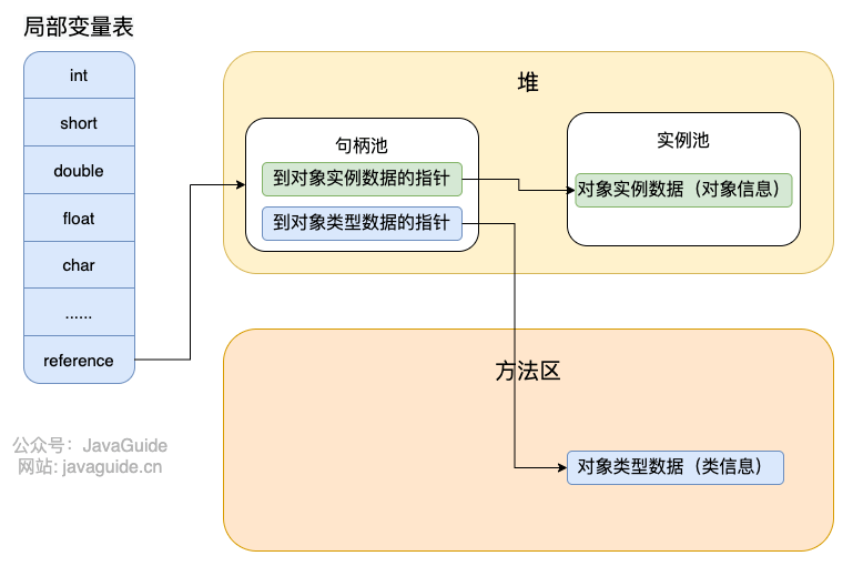 使用句柄