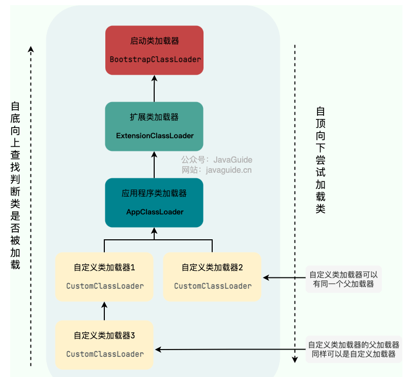 类加载过程
