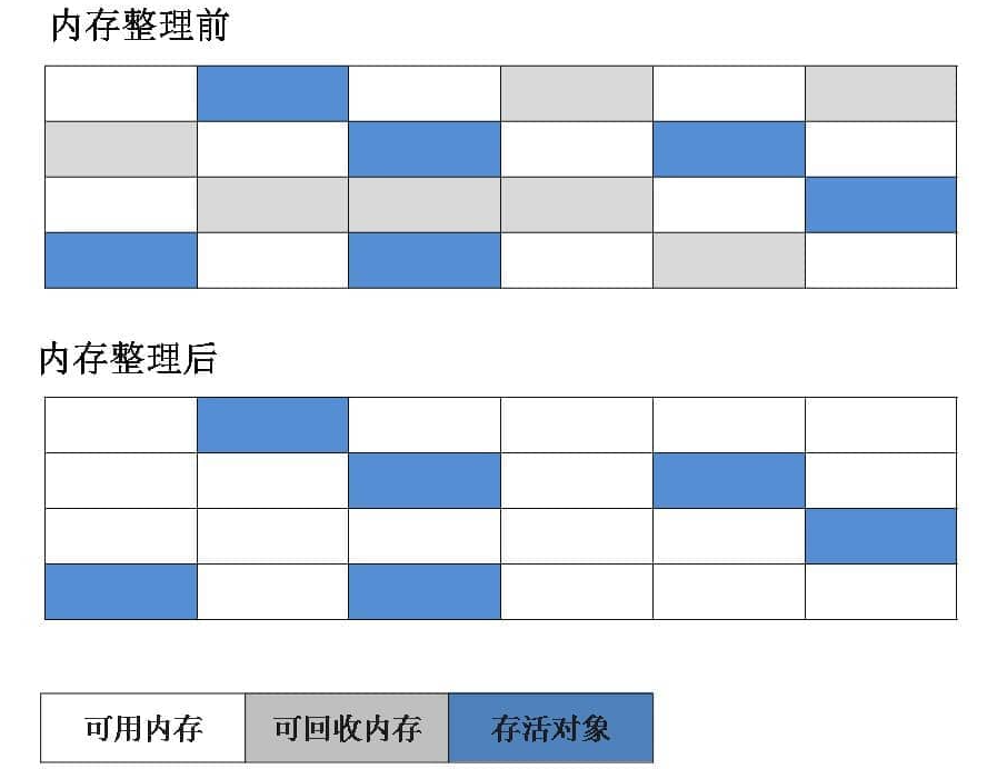 标记清除算法