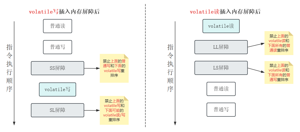 重排序规则