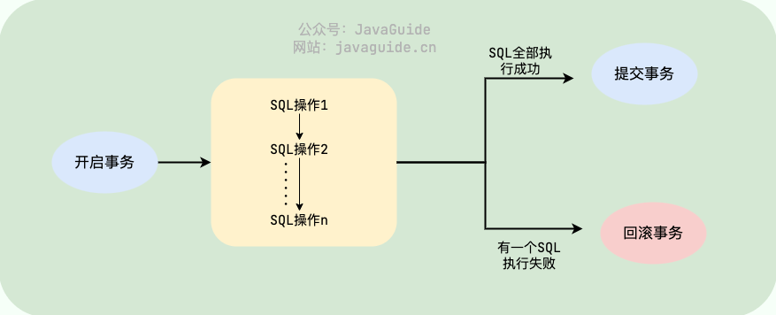 数据库事务
