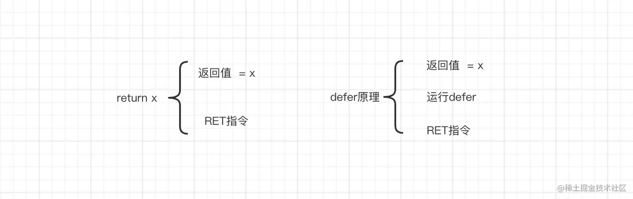 return和defer