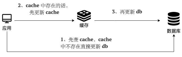 写穿透